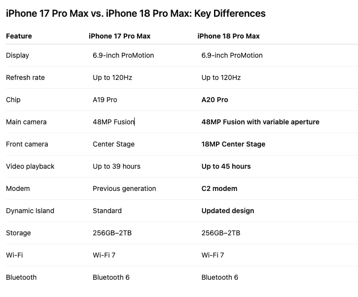 iPhone Versus